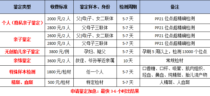 亲子鉴定定点 (7)